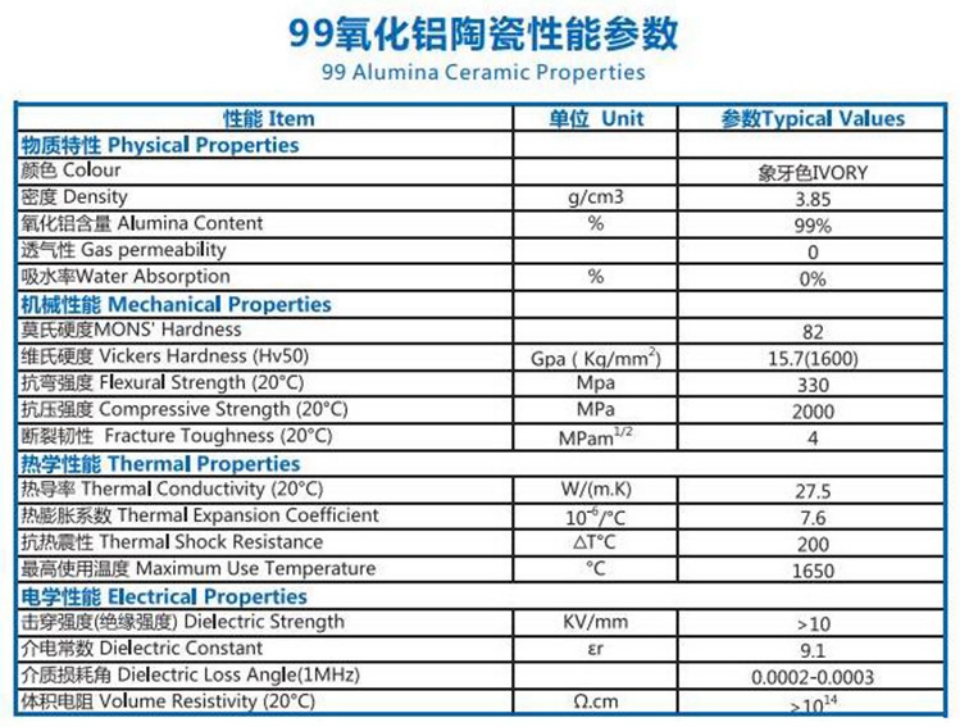 99氧化铝陶瓷性能参数