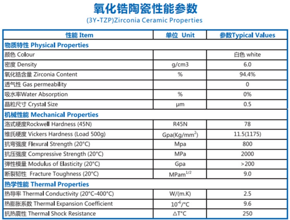 氧化锆陶瓷性能参数