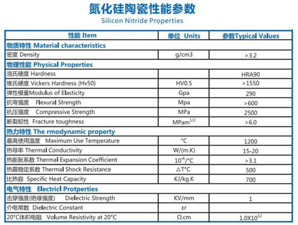 氮化硅参数