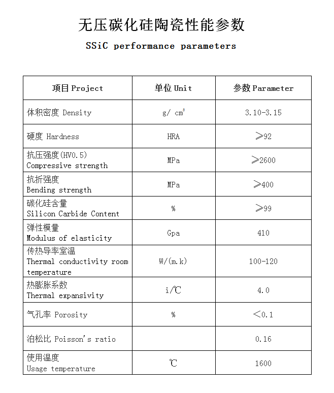 碳化硅陶瓷性能参数