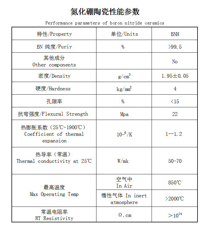 氮化硼陶瓷性能参数